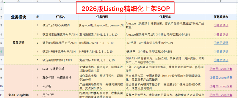 2026版Listing精细化上架SOP模板