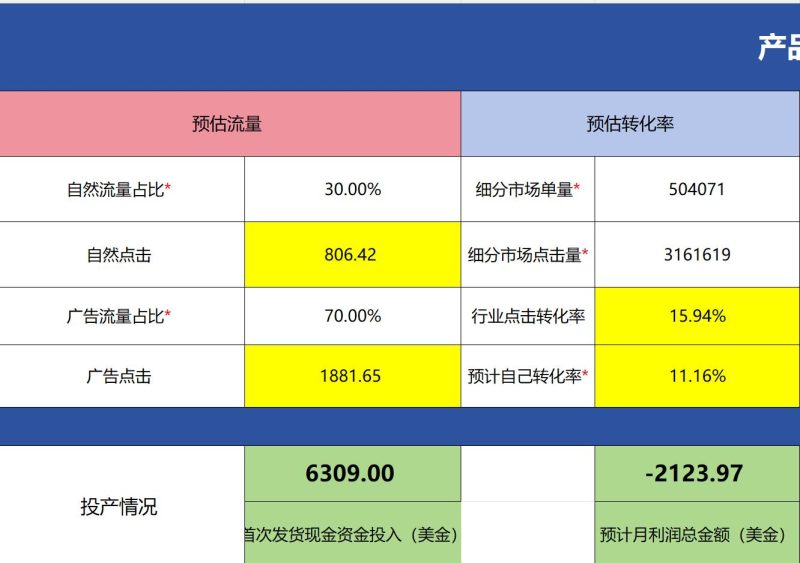 产品流资测算预估模板