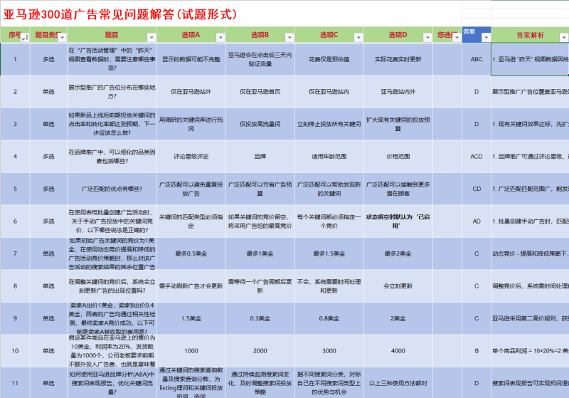 亚马逊广告投手300道面试问题（带答案+解析）