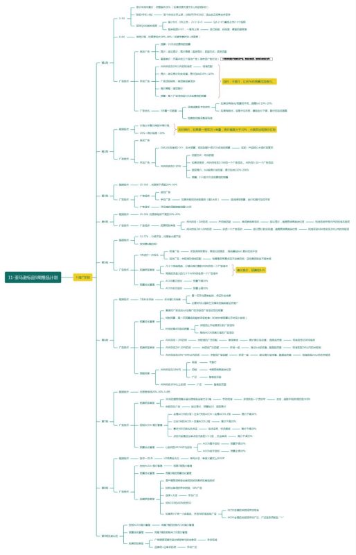 2026亚马逊推品SOP流程