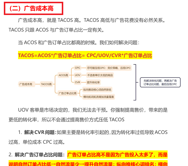 亚马逊Listing利润分析优化SOP